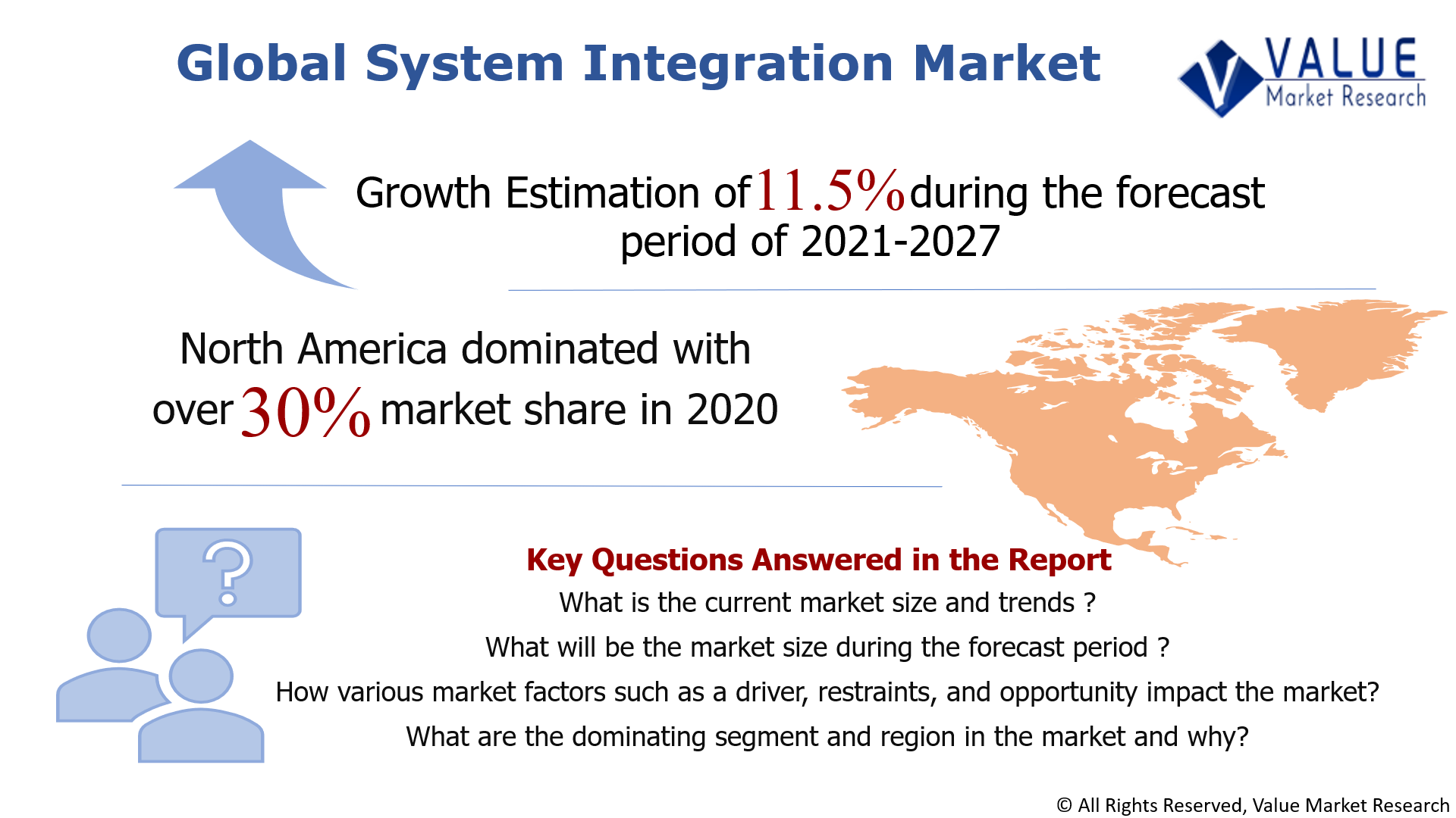 Global System Integration Market Share